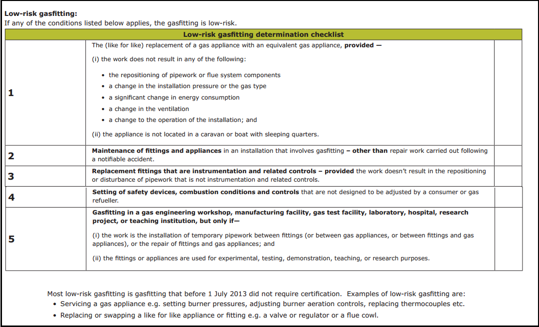 Low Risk Gas Fitting